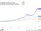 Worried About Costco's Business Over the Long Term? You'll Want to See This Stat.