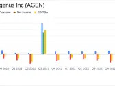 Agenus Inc (AGEN) Reports Full Year and Q4 2023 Financial Results, Advances in Oncology Pipeline