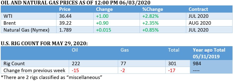 $40 Oil In Sight As OPEC+ Considers Extension - Yahoo Finance Australia