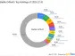 Baillie Gifford Bolsters Stake in Sana Biotechnology Inc