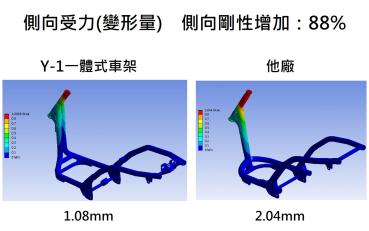 PGO 全新專利設計曝光！新世代 Y-1 一體式車架提升穩定與舒適度