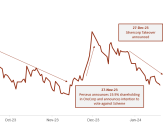 Perseus Mining announces intention to make takeover bid for OreCorp Ltd