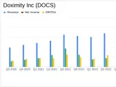 Doximity Inc (DOCS) Reports Robust Fiscal 2024 Q3 Results with Net Income Surging by 43%