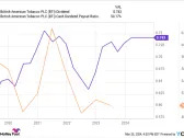 How $102,750 Can Buy You $10,000 in Annual Dividend Income