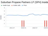 Insider Sell: Vice President-Product Supply Michael Schueler Sells 20,000 Shares of Suburban ...