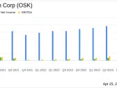 Oshkosh Corp (OSK) Outperforms Analyst Estimates in Q1 2024, Raises Full-Year Outlook