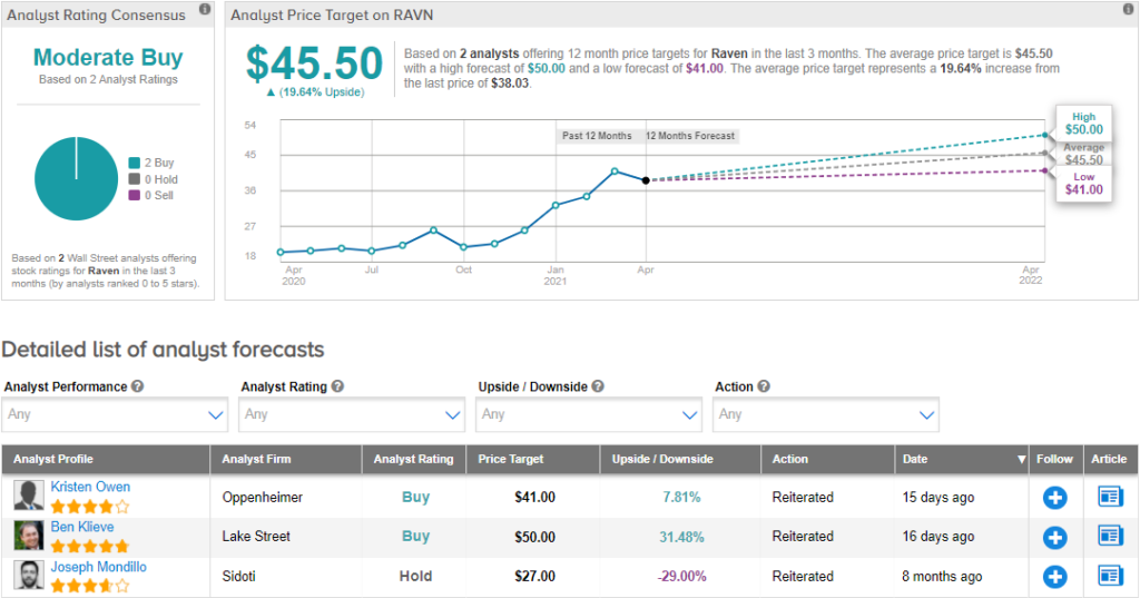 Raven Industries Snaps Up Patent Portfolio Of Jaybridge Robotics - Image