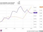 Altria Group: Buy, Sell, or Hold?