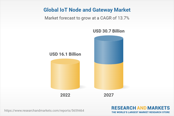 Global IoT Node and Gateway Market Analysis & Forecasts, 2021-2022 & 2022-2027: Focus on Processors, Connectivity, Memory Devices, Logic Devices, Sensors