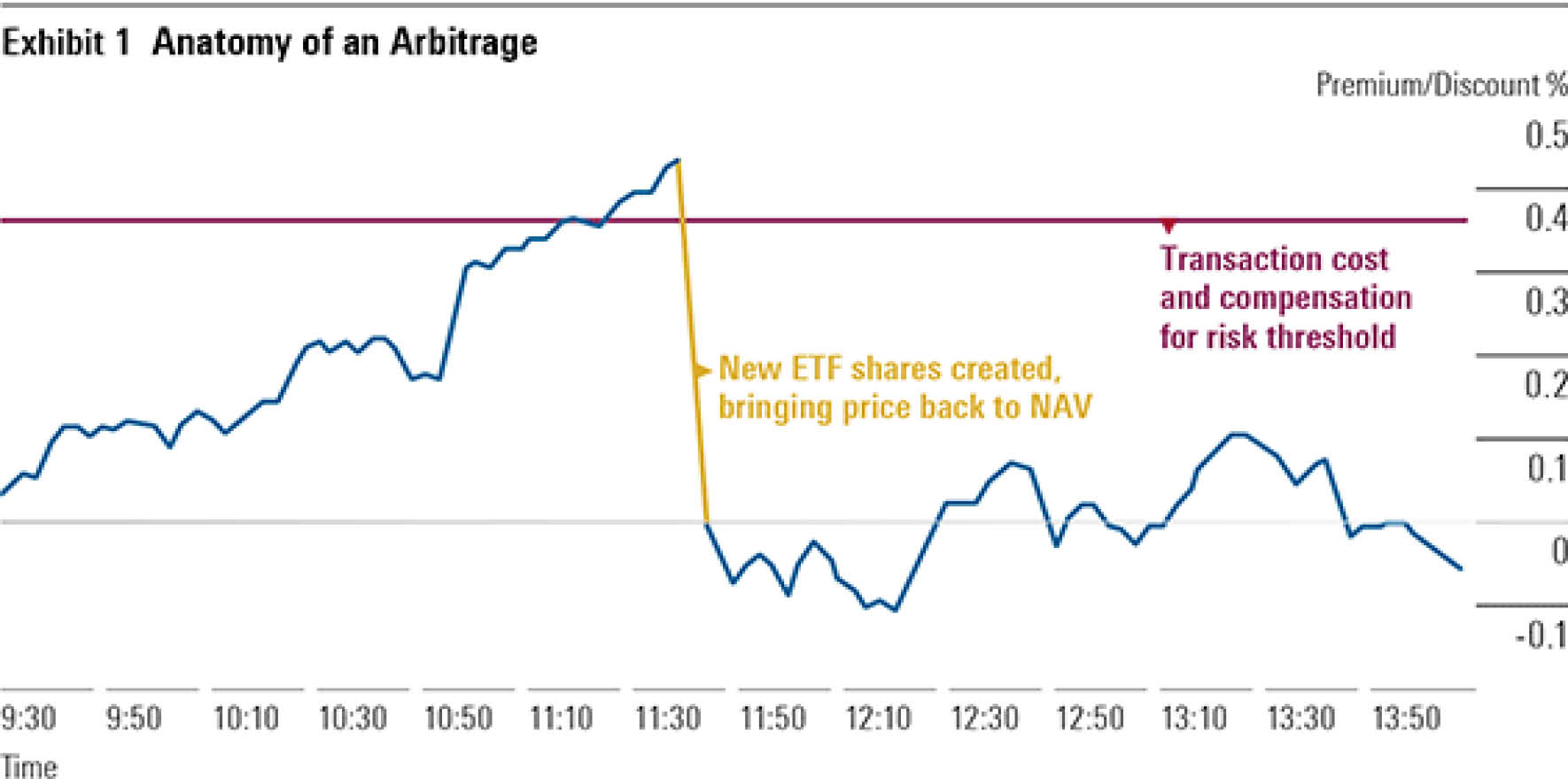 Best Penny Stocks 2020 Yahoo Finance Vanguard Etf Short ...