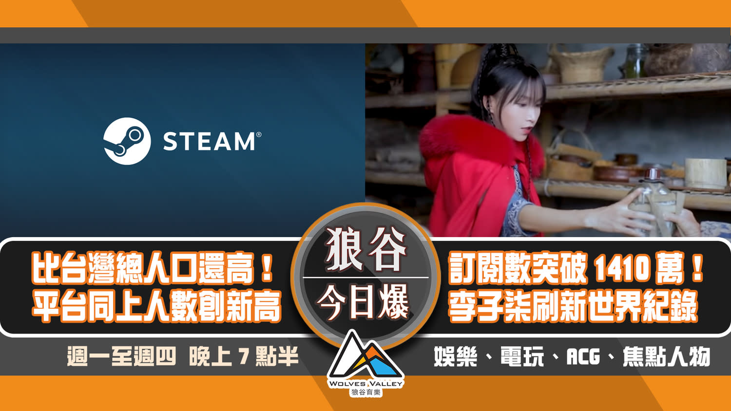 狼谷今日爆 Steam 在線人數創新高李子柒 刷新金氏世界紀錄