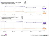 Better AI Stock: Intel vs. AMD