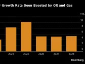 Senegal’s New Leader Plans to Revisit Oil Deals with BP, Kosmos