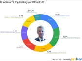 Bill Ackman's Strategic Exit from Lowe's Companies Inc in Q1 2024