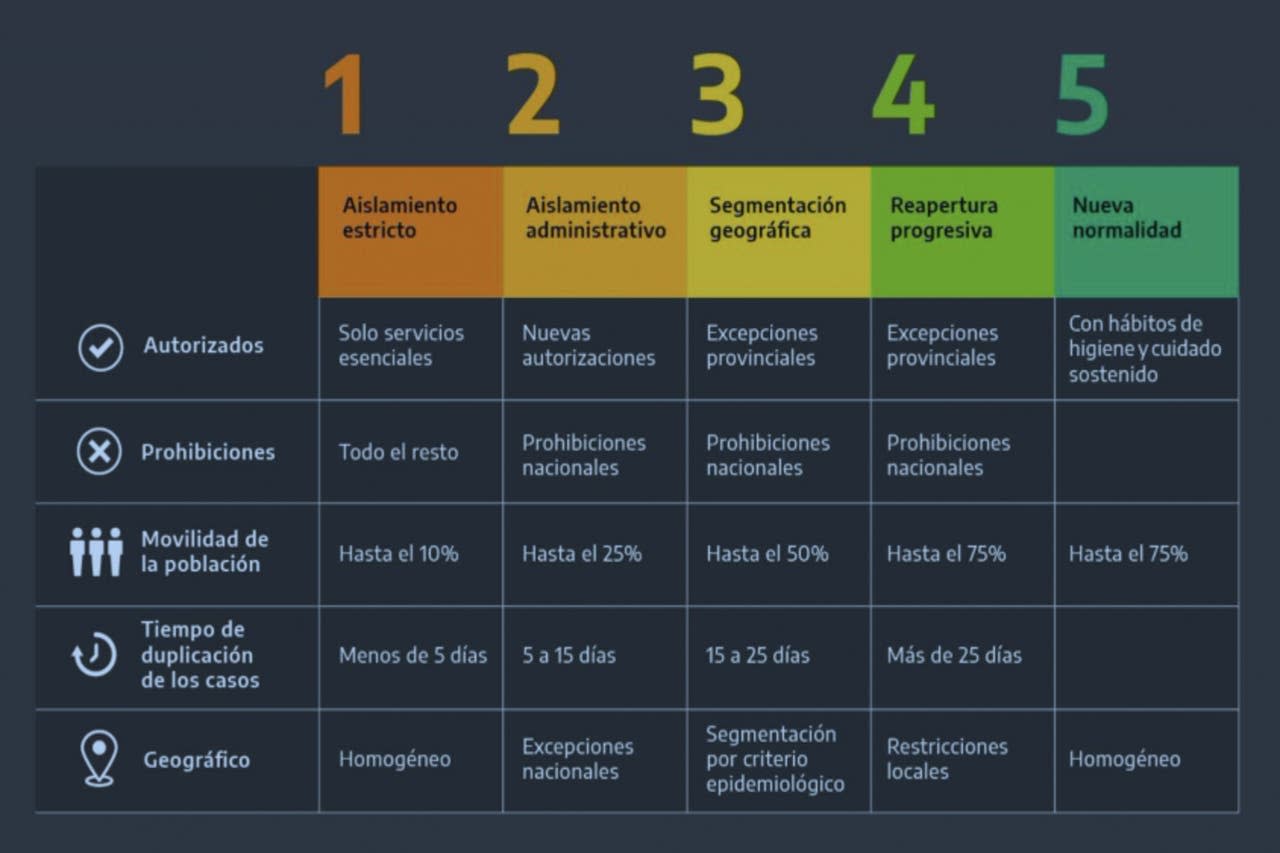 Coronavirus en la Argentina: ¿cómo sigue la fase cuatro de ...