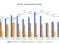 Altiplano Reports Q3 2023 Operational Results at Farellon