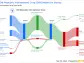 Old Republic International Corp's Dividend Analysis