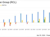 Royal Caribbean Surpasses Analyst EPS Estimates and Boosts Full-Year Guidance Amid Strong Demand