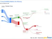 Kaman Corp's Dividend Analysis