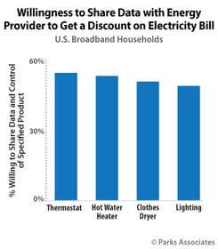 Tn Eb Bill Chart