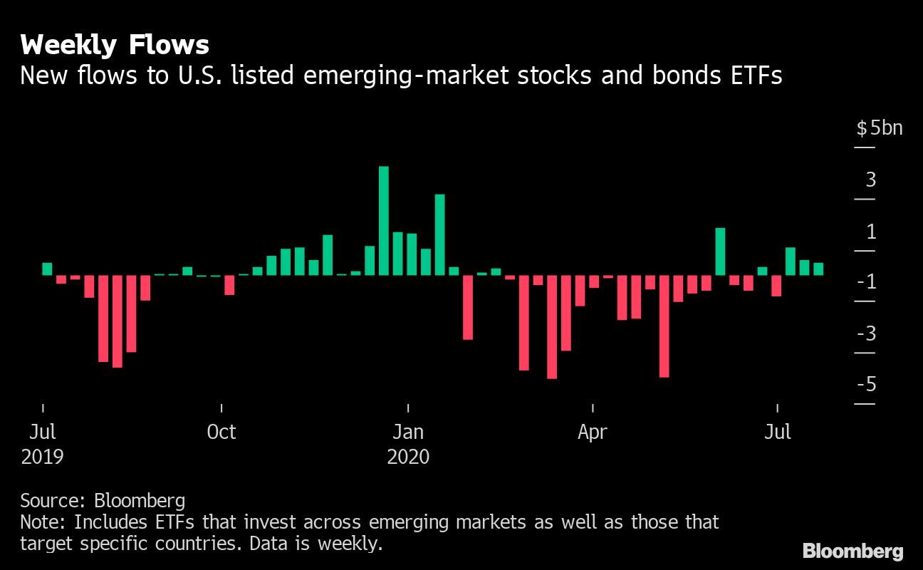 7-14-20: The Case for Emerging Market Dividend Stocks