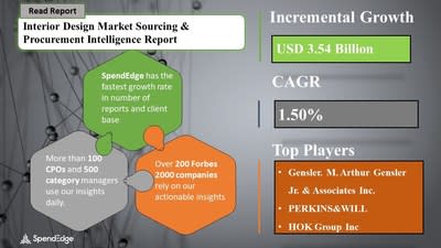 Global Interior Design Market Sourcing and Procurement Report with Top Suppliers, Major Category Management Objectives, Pricing Strategies and Key Regions