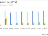 Garrett Motion Inc (GTX) Reports Solid 2023 Results and Provides 2024 Outlook