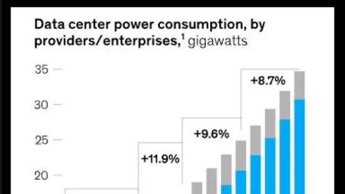 (Bloomberg) -- Investors looking for a unique way into the stock market’s artificial intelligence boom are finding an intriguing bank shot in what’s traditionally the most boring corner of the equities universe: utilities.Most Read from BloombergApple Intensifies Talks With OpenAI for iPhone Generative AI FeaturesPlunging Home Prices, Fleeing Companies: Austin’s Glow Is FadingWall Street Humbled as Fast-Reversing Markets Confound the ProsThe Long, Slow Death of Urban NightlifeJavier Milei Fuels