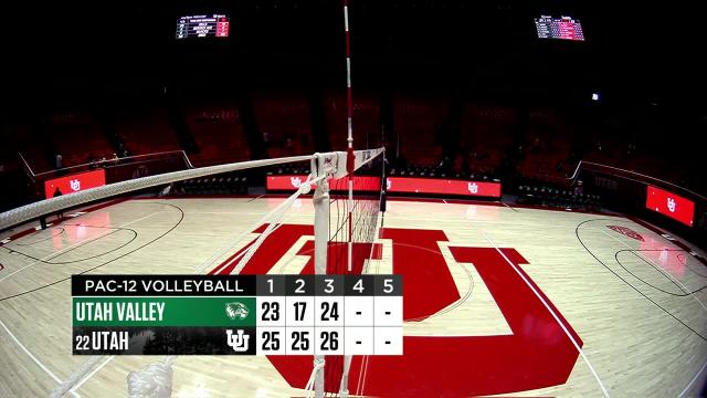 No. 22 Utah women's volleyball bounces back with sweep over Utah Valley