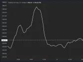 First Mover Americas: Crypto Market Flat Ahead of U.S. Inflation Data