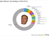 Mark Hillman's Strategic Exits and Acquisitions in Q1 2024: Spotlight on ASML Holding NV