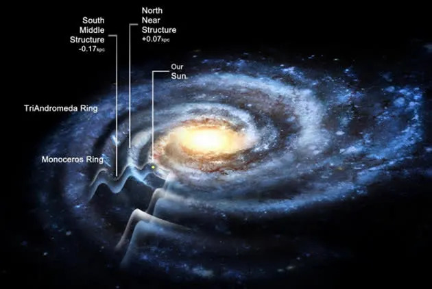 El Universo : Blog de Emilio Silvera V.