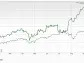 Bull of the Day: Tenet Healthcare (THC)