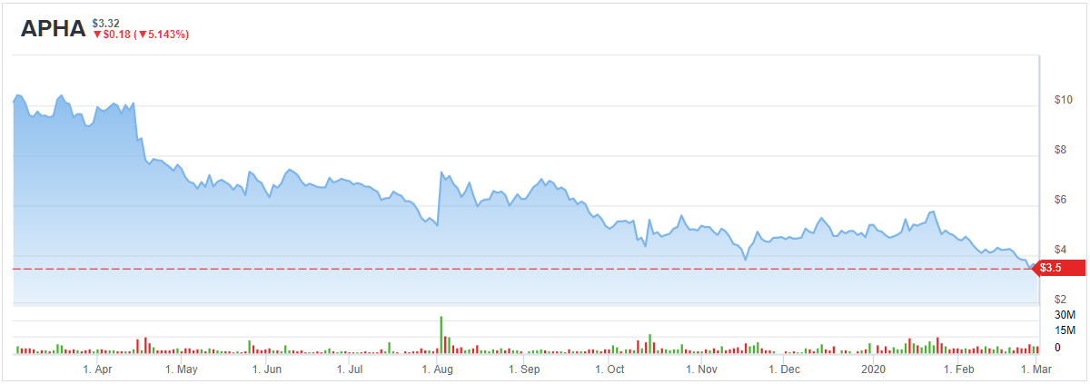 Delta 9 Cannabis Inc is Rich’s Latest Stock to Watch