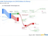 Is Retractable Technologies (RVP) Modestly Undervalued? A Comprehensive Analysis