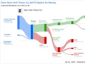 New York Times Co's Dividend Analysis