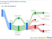 Unveiling Qifu Technology Inc's Dividend Performance: A Deep Dive into its Sustainability