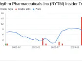 Insider Sell: Rhythm Pharmaceuticals Inc (RYTM) CEO David Meeker Disposes of 45,494 Shares