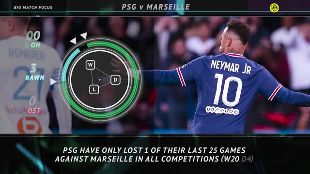 PSG vs Marseille