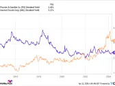 2 Magnificent Dividend Stocks That I'm "Never" Selling