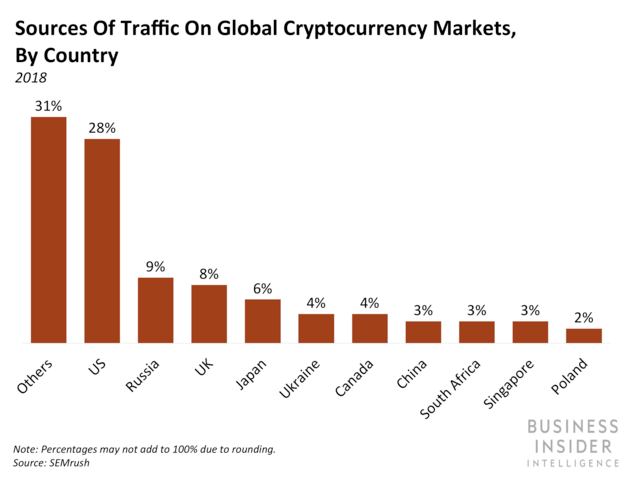 Goldman Sachs is tapping crypto trading (GS)