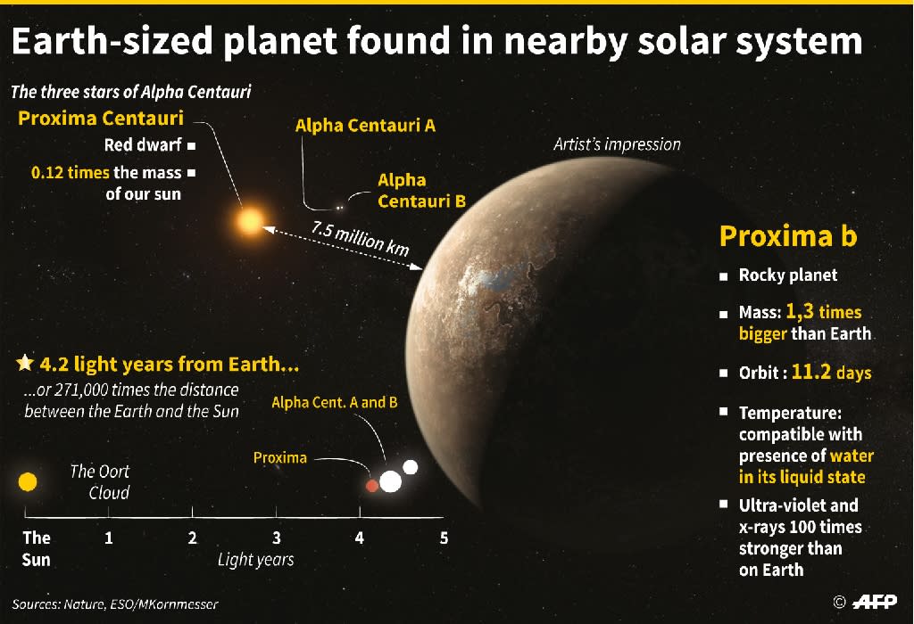 Planet In Star System Nearest Our Sun May Have Oceans