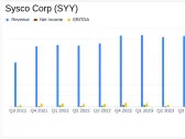 Sysco Corp (SYY) Earnings Analysis: Adjusted EPS Exceeds Expectations, Aligns with Revenue ...