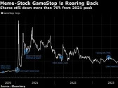 GameStop’s Stock Surge Is a Long Way From 2021 Meme-Stock Frenzy