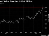 SK Hynix Tops $100 Billion in Market Value on AI-Powered Rally