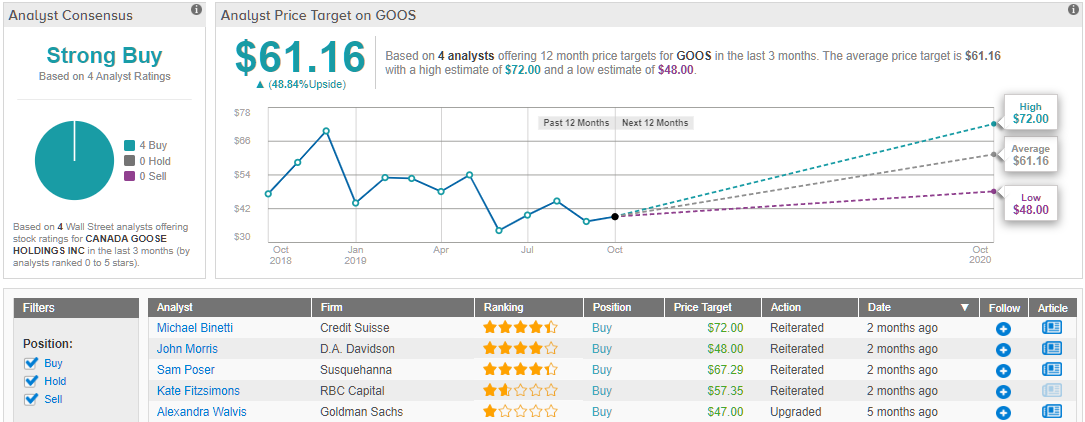 tipranks stock market research news and analyst forecast on tipranks strong buy canada