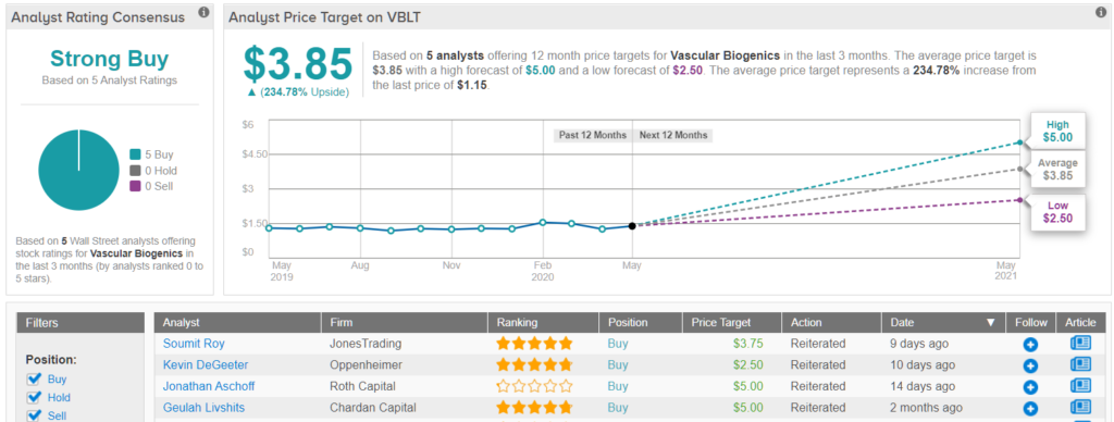 penny stocks to buy yahoo finance