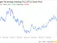 Decoding Seagate Technology Holdings PLC (STX): A Strategic SWOT Insight