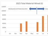 Minera Alamos Inc. Provides Operations Update and Q2 Financials