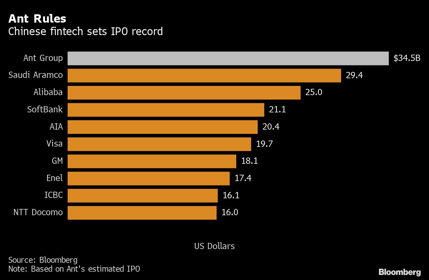 Jack Maâ€™s Ant Plans Early Book Close for Hong Kong IPO - Yahoo Finance